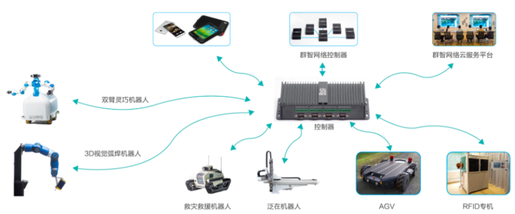 企業(yè)數(shù)字化轉(zhuǎn)型期 智慧工廠或迎來信息系統(tǒng)集成服務(wù)的“拼團(tuán)”時(shí)代