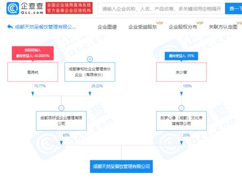 關(guān)曉彤父母公司被行政處罰5萬元，引發(fā)業(yè)內(nèi)管理咨詢思考