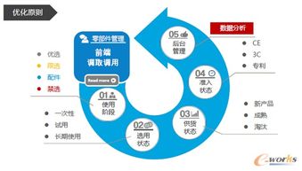構(gòu)建企業(yè)零部件標(biāo)準(zhǔn)化管理體系 策略、步驟與價(jià)值