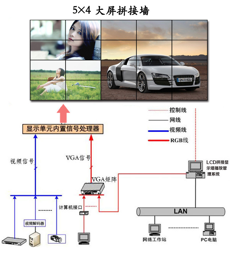 55寸液晶拼接大屏批發(fā) 三星液晶拼接屏，7x24小時(shí)不間斷工作的可靠之選